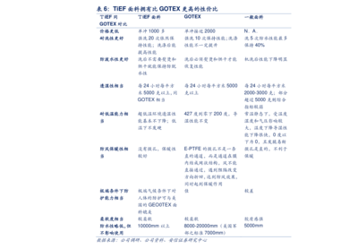 國產(chǎn)電腦操作系統(tǒng)概覽 三大體系與技術(shù)維護全景解析