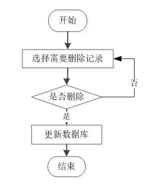 基于Web的高校無人車配送系統(tǒng) 計算機畢業(yè)設(shè)計與技術(shù)全覆蓋實踐指南