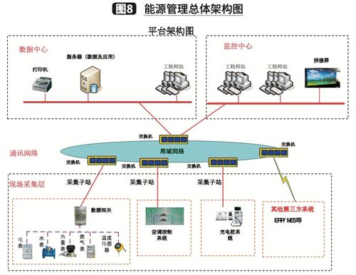 一汽物流青島公司基于UWB技術的室內調度系統構建與集成維護